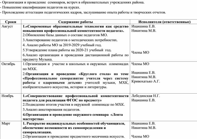 План работы методиста на год в доу по месяцам по фгос