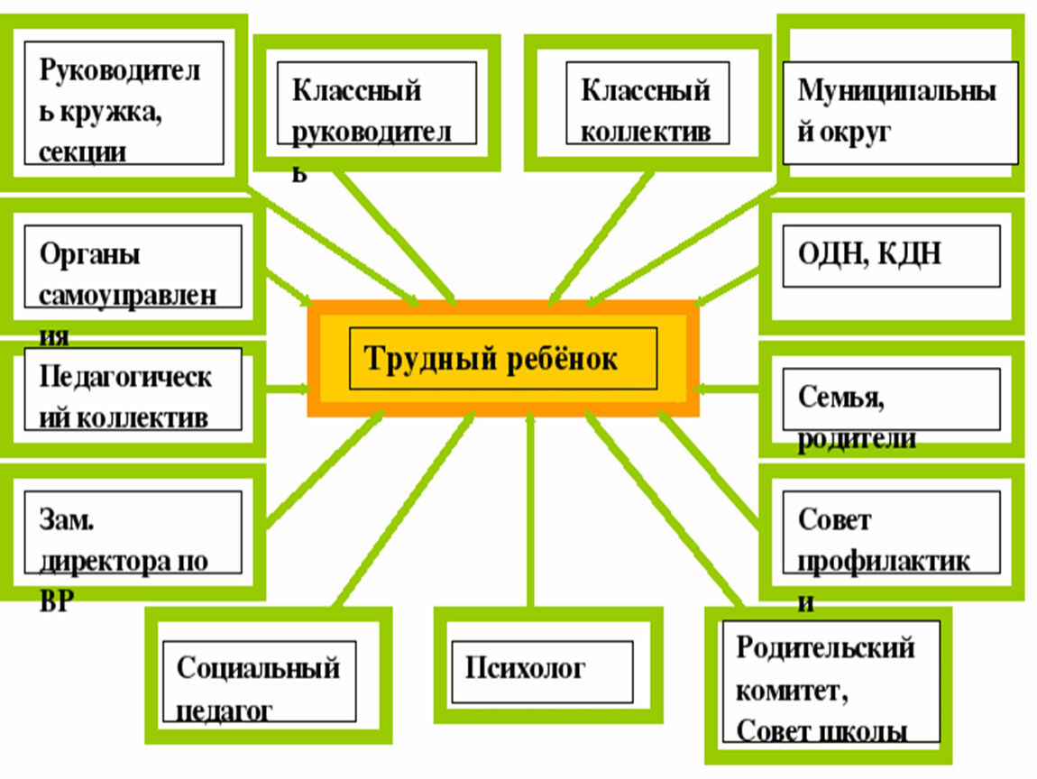 Схема девиантного поведения