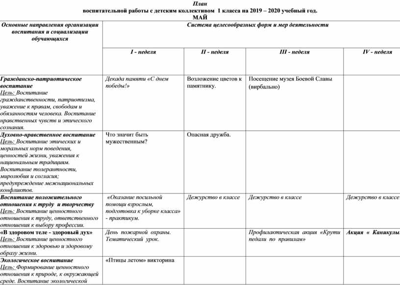 Годовой план работы школы начальной школы