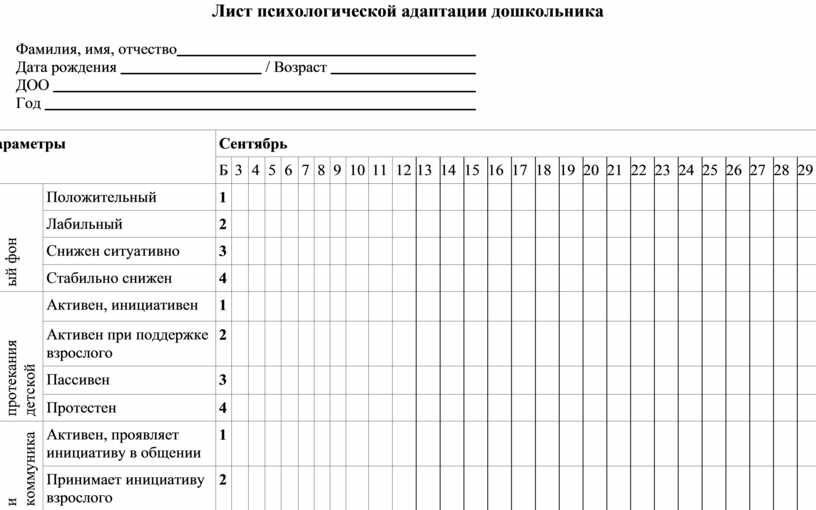 Карта психолого педагогической готовности к обучению в школе средний балл 2