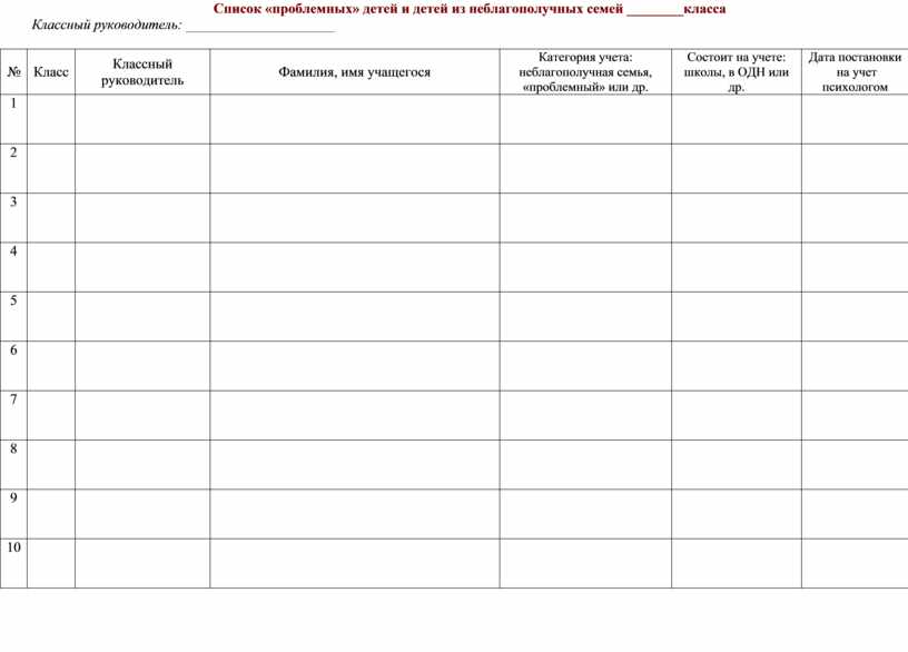 План работы с группой риска по спт