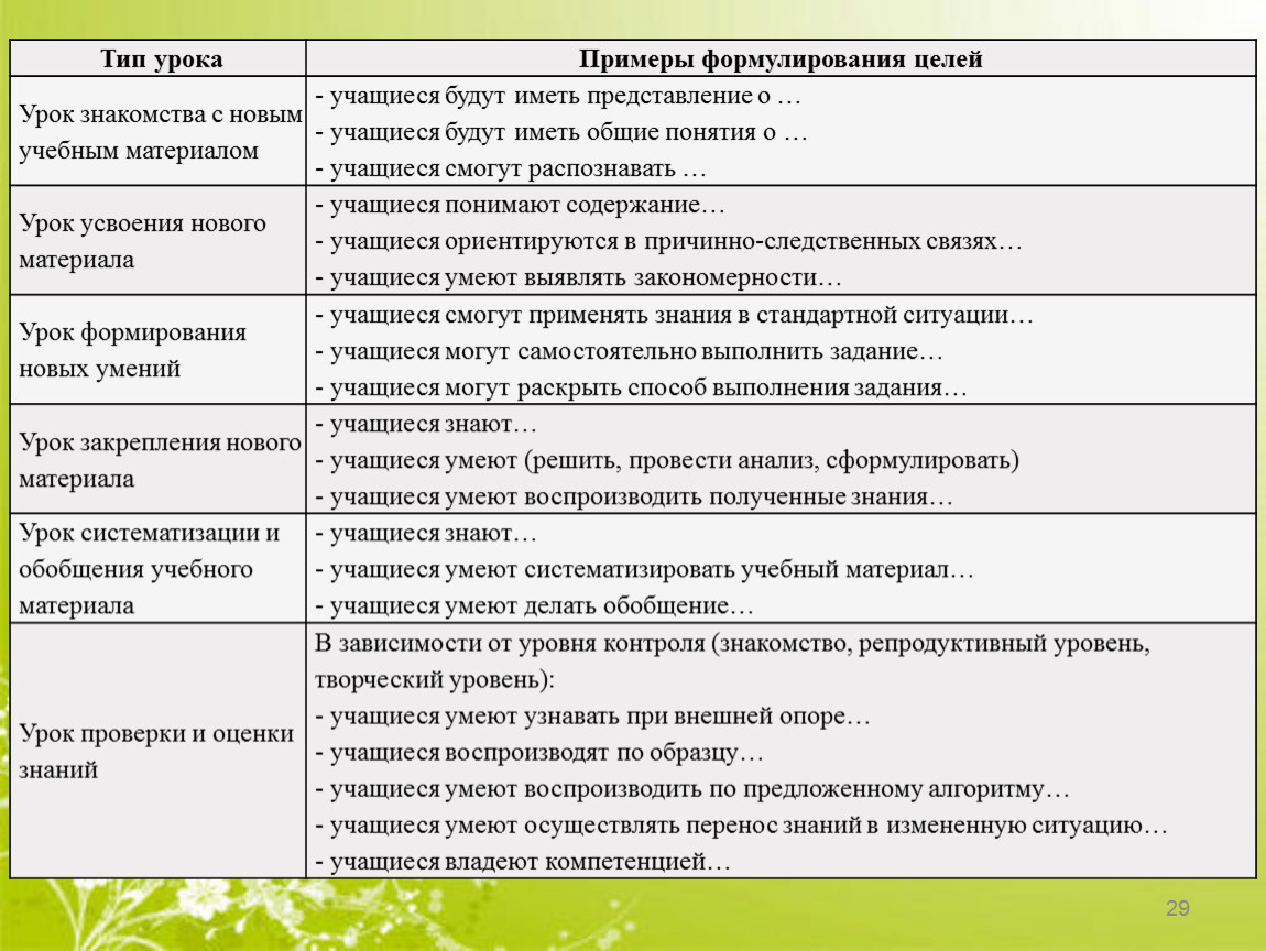 Как составить план лекции для преподавателя