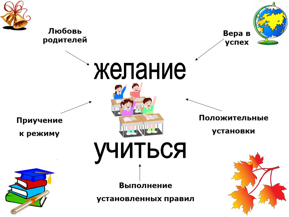 Классный час 1 класс 1 четверть презентация