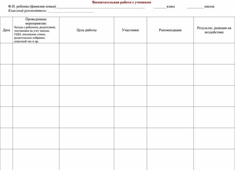 План работы классного руководителя с семьей группы риска в школе