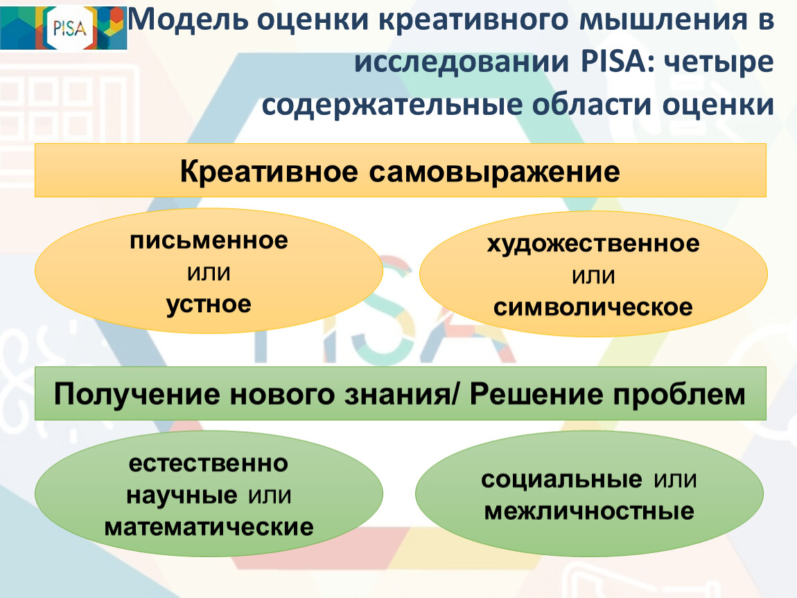 Креативное мышление презентация