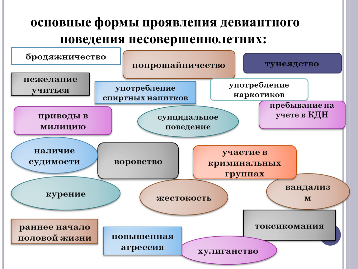 Девиантное поведение несовершеннолетних проект