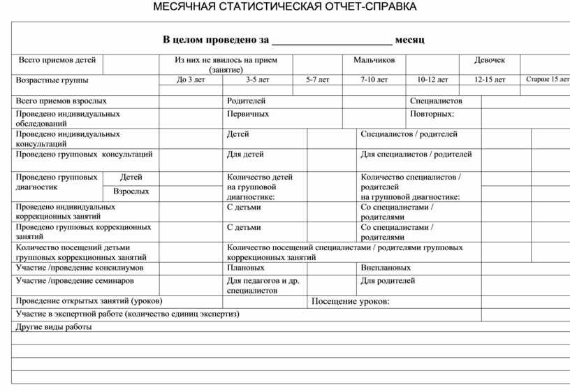 Отчет педагога психолога