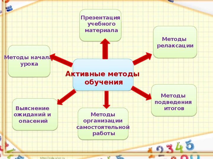 Методы начального обучения