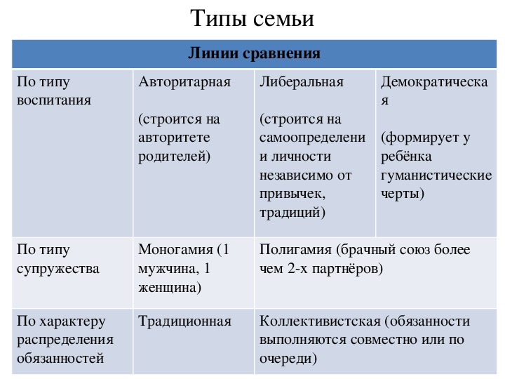 Черты семьи