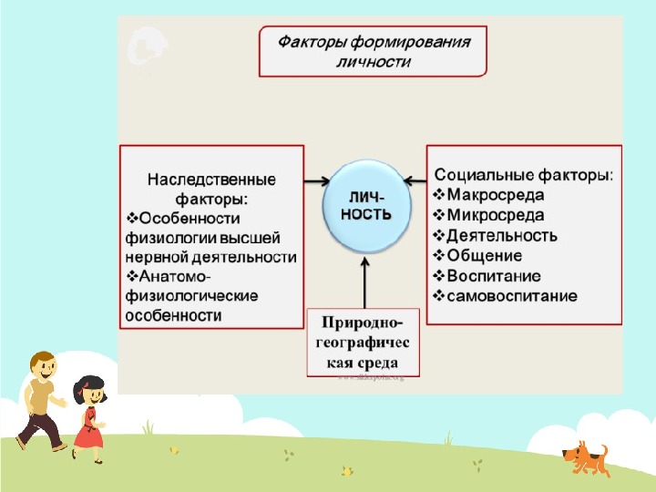 Основа формирования личности. Становление личностью индивидуальность. Пути формирования личности. Становление личности в психологии. Личность формируется.