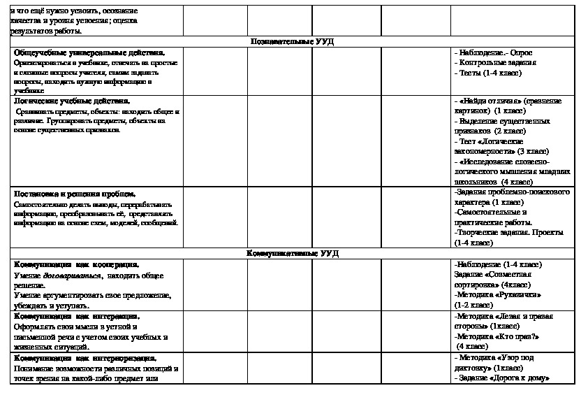 Карта наблюдений младшего школьника. Карта наблюдения за развитием УУД В начальной школе. Карта наблюдений за особенностями личностного развития ребенка. Карта наблюдения водителя. Карта наблюдения пассажира.