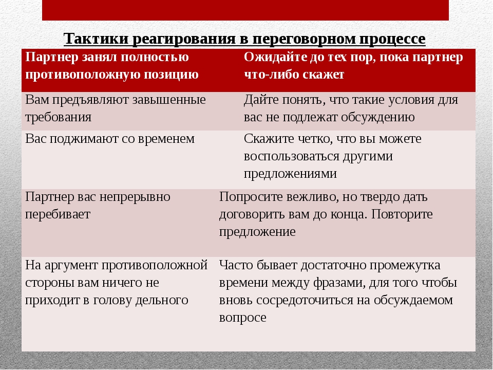 Стратегия и тактика переговоров