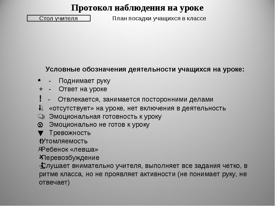 План наблюдения за младшими школьниками в учебной деятельности