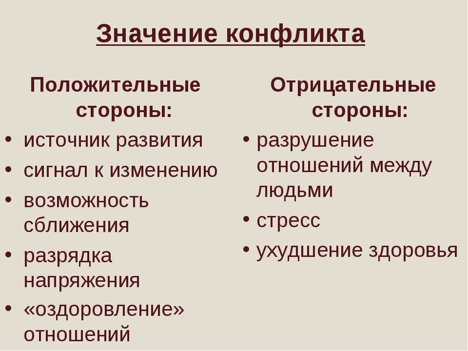 Какие есть отрицательные. Положительные и отрицательные стороны конфликта 6 класс. Положительные стороны конфликта 6 класс Обществознание. Положительные стороны конфликта и отрицательные стороны конфликта. Положительные и отрицательные стороны конфликта таблица.