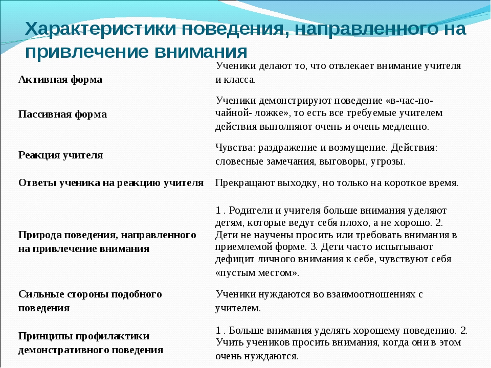 Свойства поведения. Характеристика поведения ребенка. Особенности поведения характеристика. Характеристика поведенческого характера на ребенка. Поведение ученика на уроке характеристика.