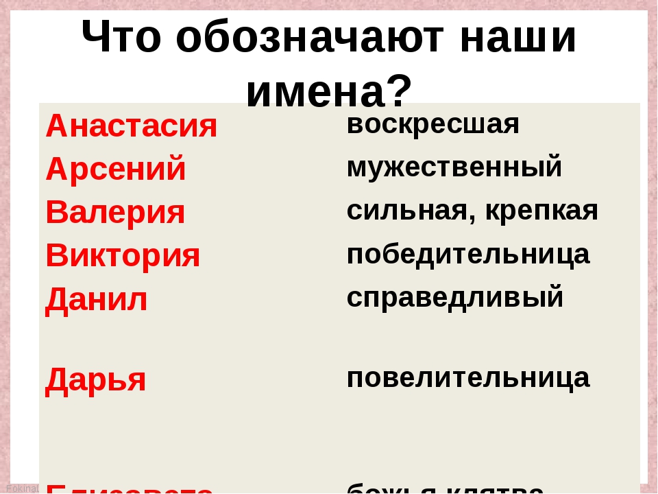 Имя используется. Что обозначает имя. Что обозначает. Что обозначают все имена. Что обозначают имена людей.