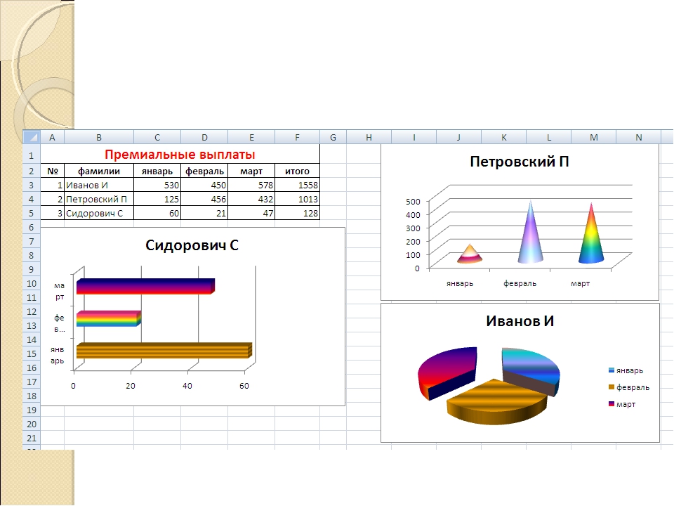 Как обработать тест филлипса в эксель