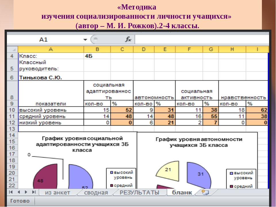 Карта изучения личности