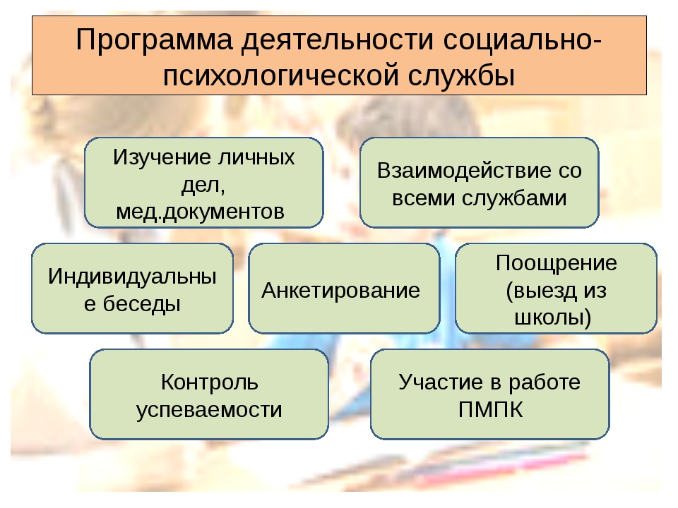 Образование конспект. Структура социально-психологической службы. Структура социально-психологической службы в школе. Модель психологической службы. Модель социально психологической службы.