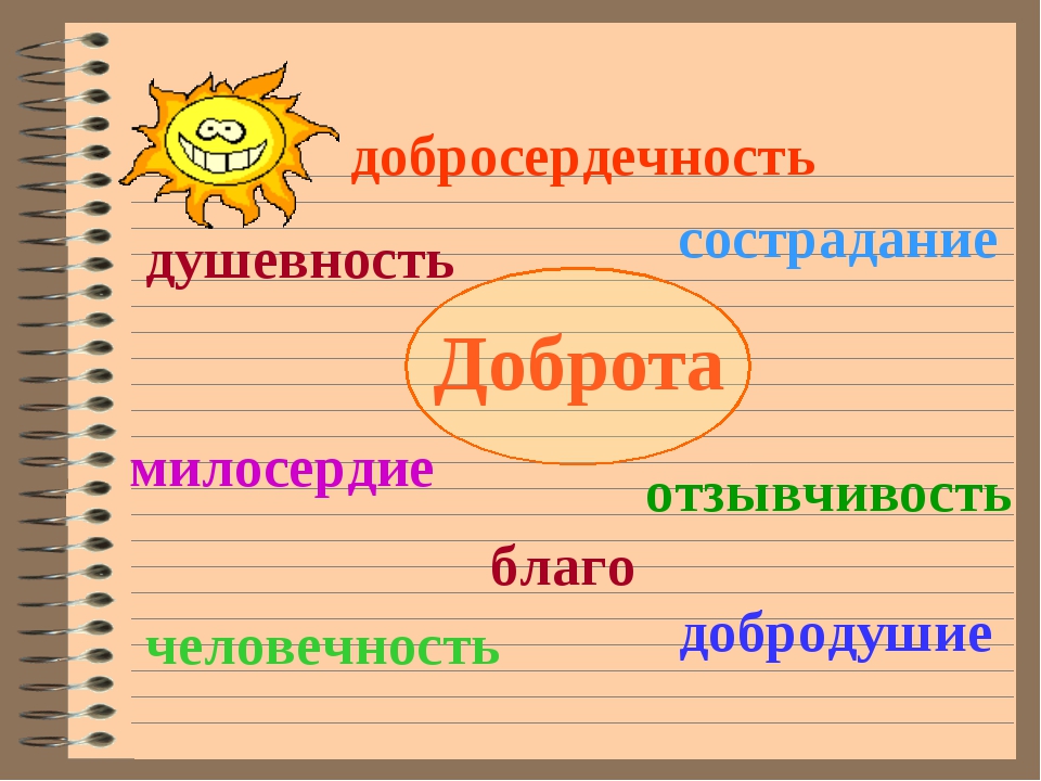 Человечность синоним. Доброта Милосердие сострадание. Милосердие доброта отзывчивость. Добро, добродетель милосердия. Кластер доброта.