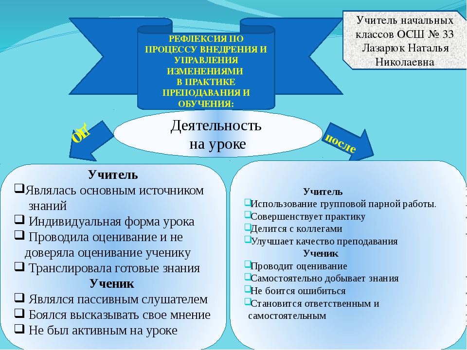 План рефлексивного отчета