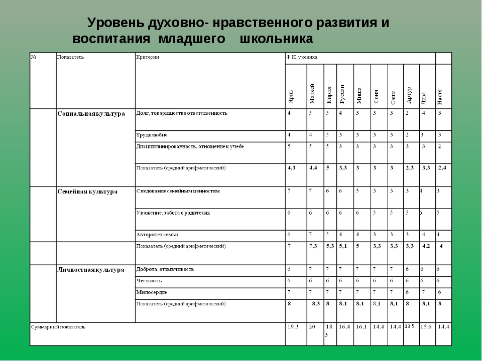 План педагогического наблюдения