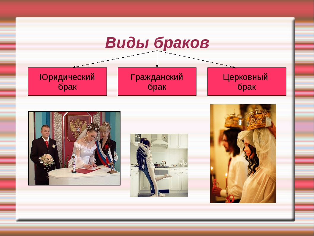 Брак это гражданское право. Виды брака. Виды браков Гражданский и. Что такое Гражданский брак в России. Формы брака Гражданский.