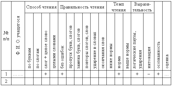 Табель техники чтения начальной школы образец