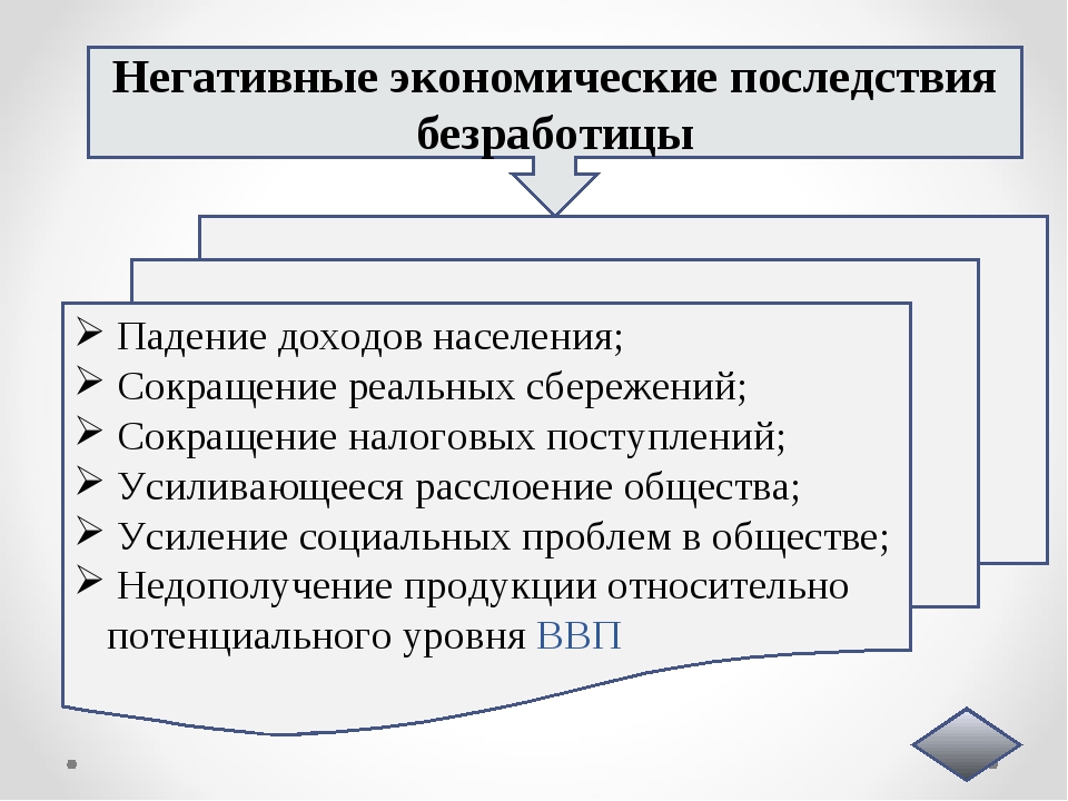 Последствия населения. Негативные социальные последствия безработицы. Негативные социально-экономические последствия. Отрицательные социально экономические последствия безработицы. Положительные последствия безработицы.