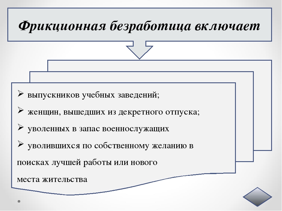 Включи безработный 3