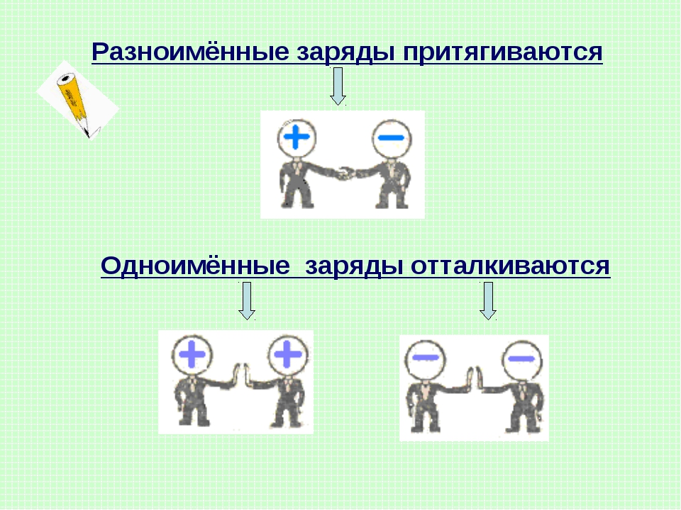 Разноименные заряды. Разноименные заряды притягиваются или отталкиваются. Разноименные заряды притягивает. Одна именные и разно именые заряды.