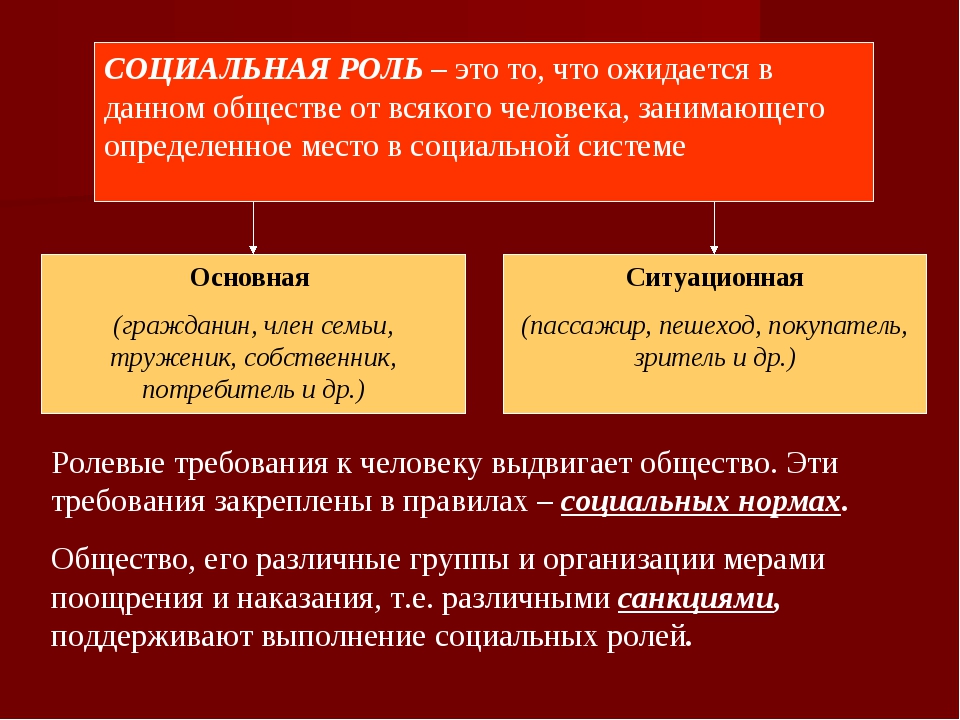 От социальной роли как образца поведения следует отличать реальное ролевое поведение