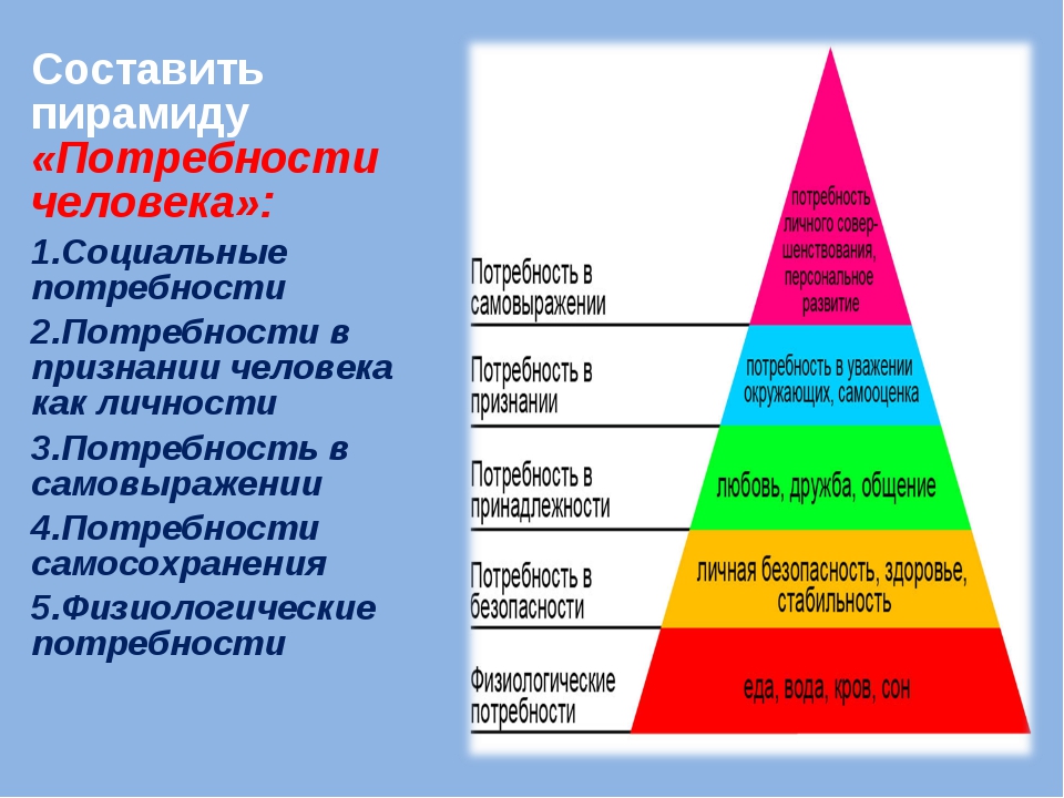 Для иллюстрации какой социальной потребности человека может быть использовано изображение женщины на