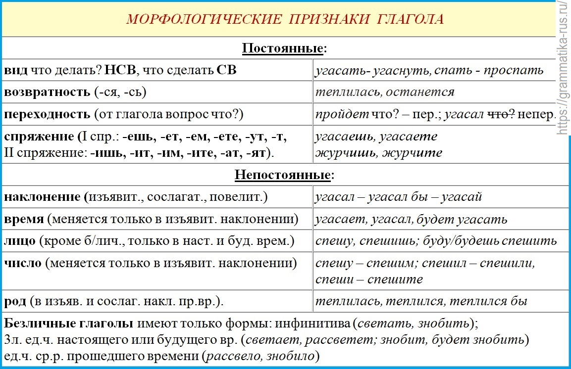 Далее по плану