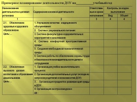 Годовой план работы. Годовой план работы ДОУ составляется на. Планирование учебной работы. План в ДОУ. Анализ работы воспитателя в детском саду.