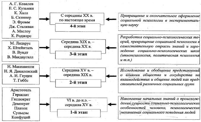 История психологии в схемах