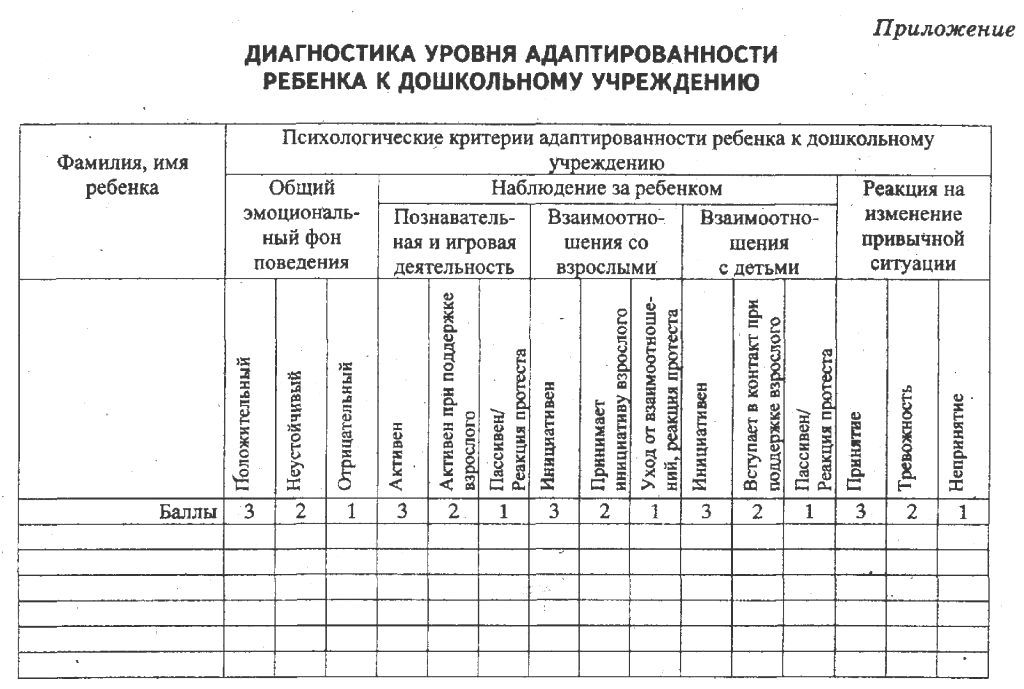 Педагогическая диагностика в образовательной организации