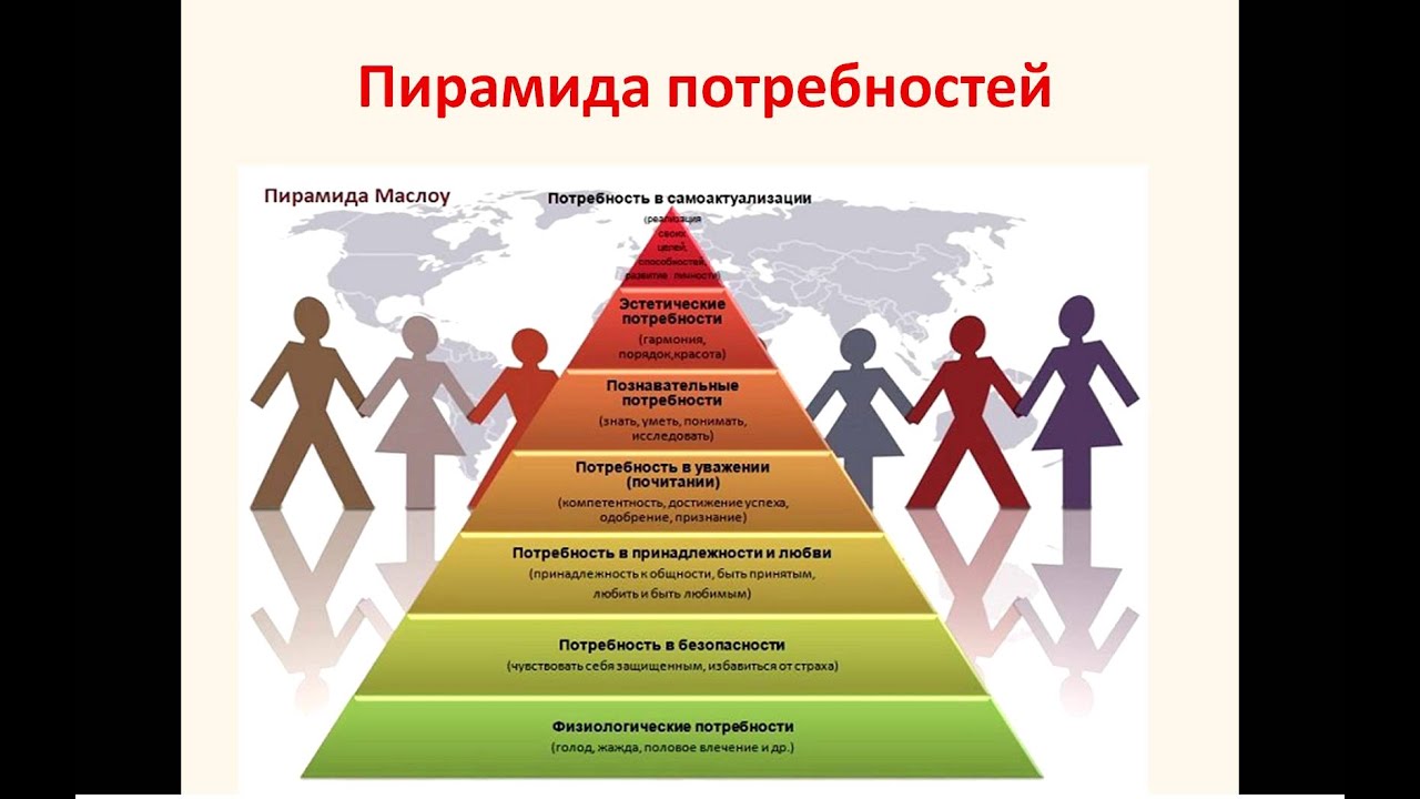 Потребности социальные коммуникативные. Иерархия человека по Маслоу. Пирамида потребностей человека экономика. Пирамида потребностей семьи технология. Высшая потребность по Маслоу.