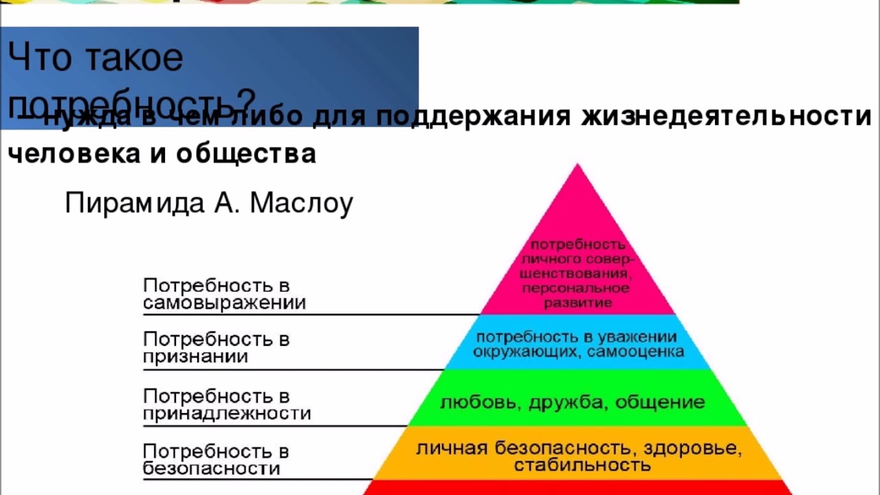 Интеллектуальный вид потребности. Биологические потребности человека пирамида. Пирамида Маслоу первичные вторичные. Пирамида Маслоу биологические социальные духовные. Потребность и потребности человека.
