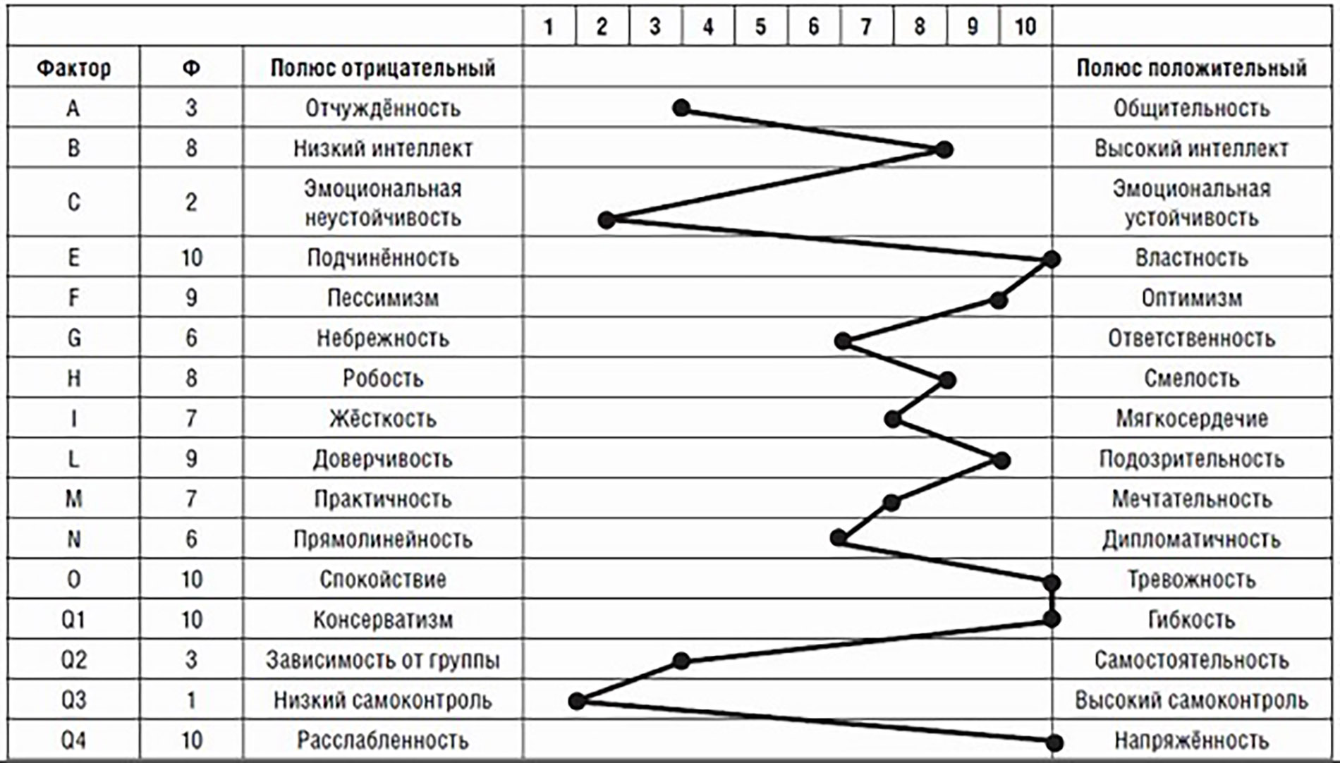 Методика Кеттелла 16 факторный опросник
