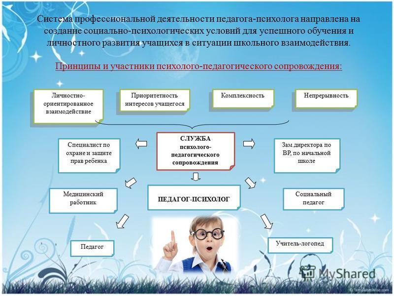 Проекты для педагога психолога