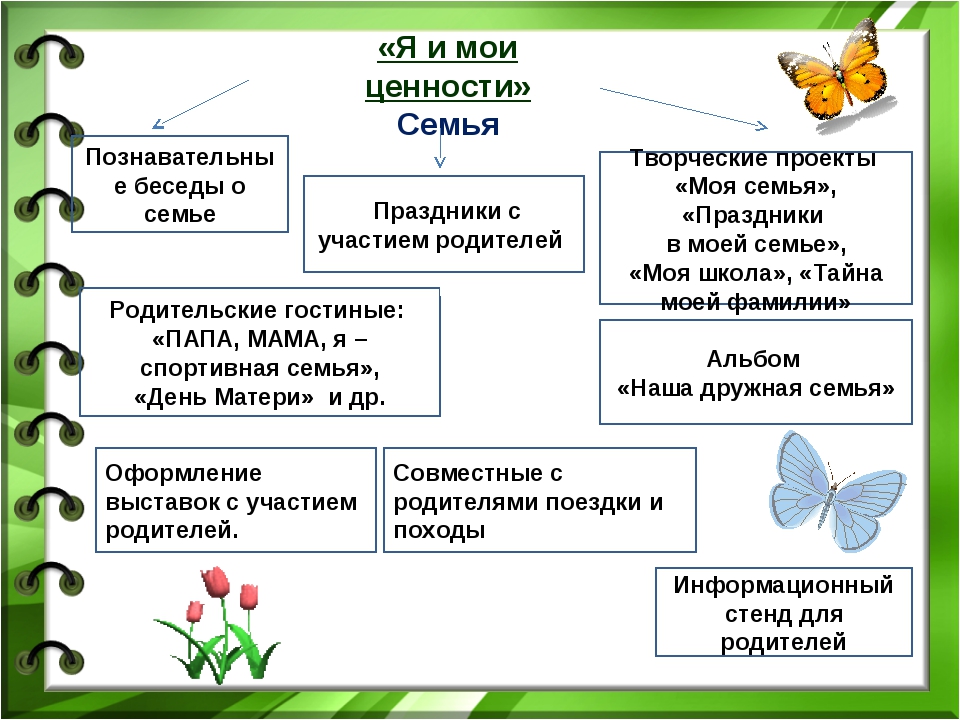 Духовные ценности проект