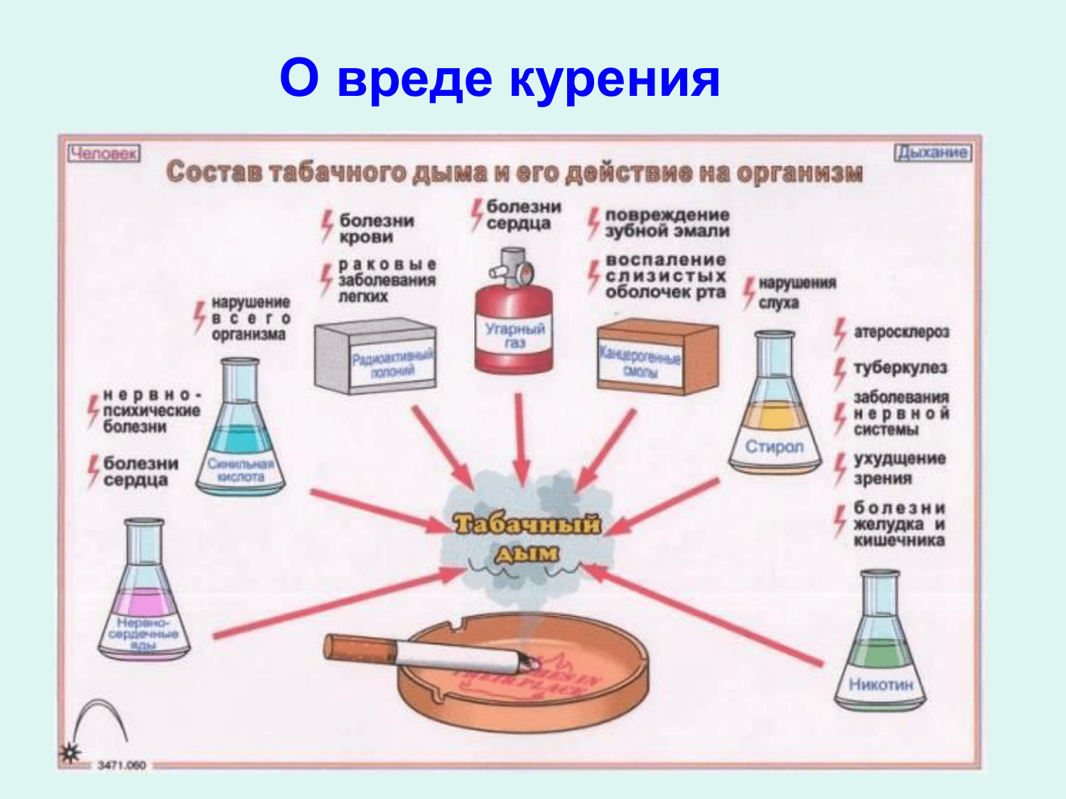 Беседа о вреде курения для подростков презентация