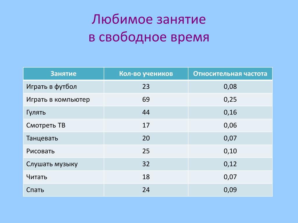 Свободное время школьника индивидуальный проект