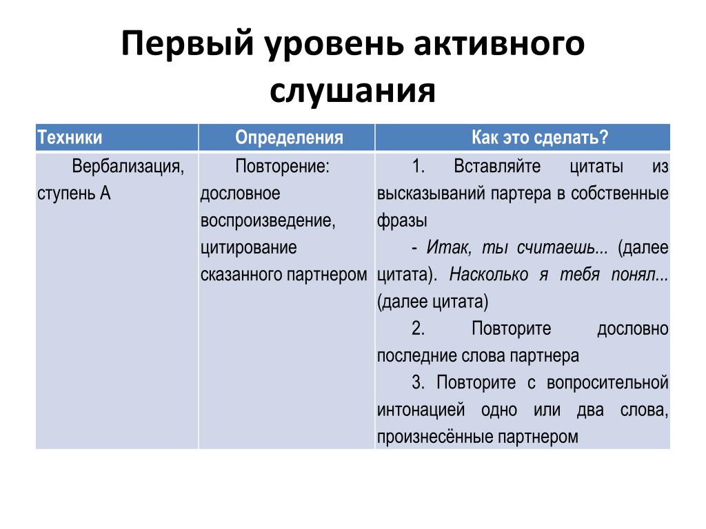 Вид слушания при котором на первый план выступает отражение информации