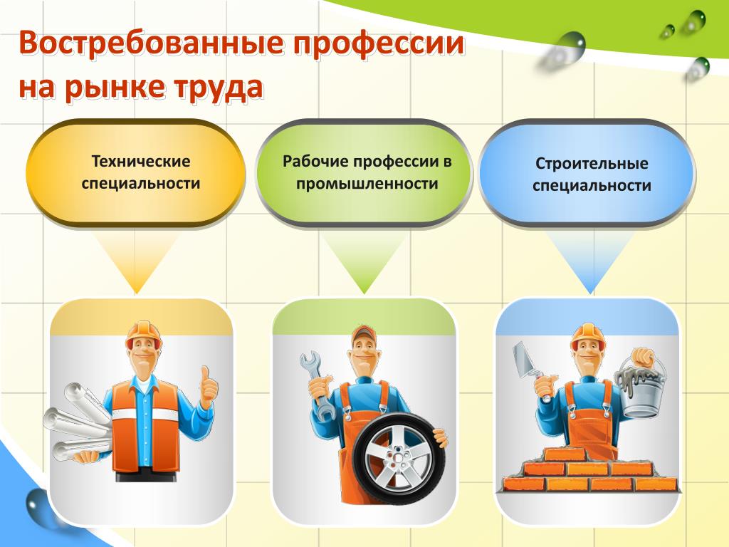 Классный час в 8 классе по профориентации с презентацией