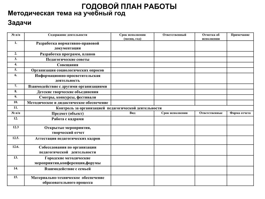 План работы методического отдела