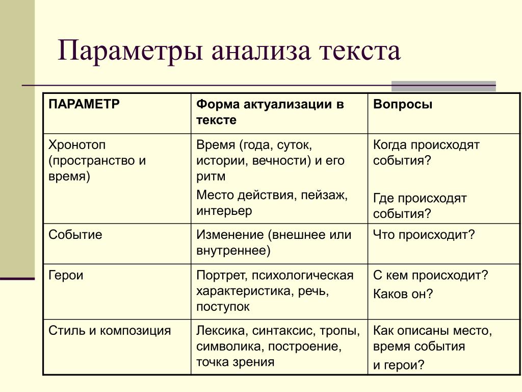 Как соотносятся план и композиция речи