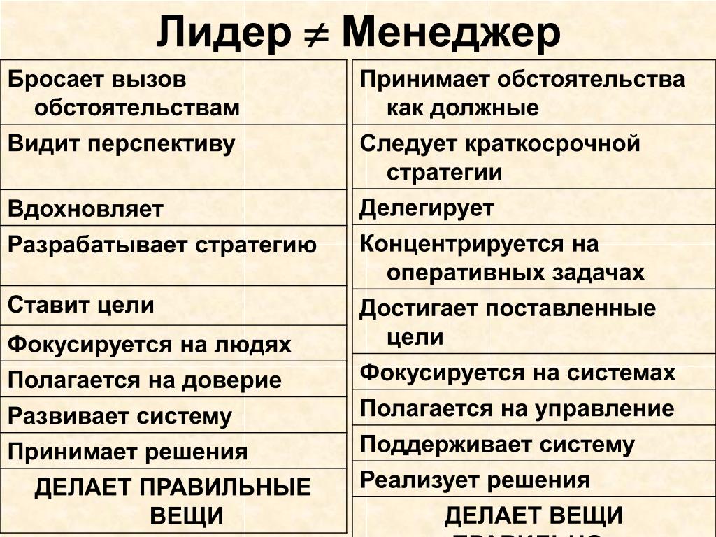 Лидерство и руководство презентация