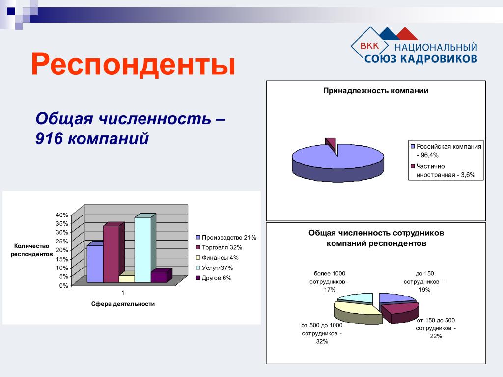 Сколько респондентов. Респондент это. Исследования респондент. Категории респондентов. Примеры респондентов.